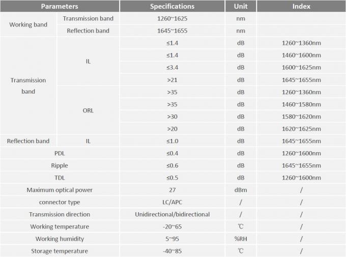 FBG OTDR Reflector Fiber Optic Pigtail SC/APC Type Wavelength Selectable Easy To Install 0