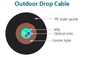 4 FO Pre-Terminated Outlet Kit (PTO) G657A2 Drop Cable With Shuttered SC/LC Adapter 1