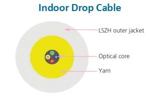 4 FO Pre-Terminated Outlet Kit (PTO) G657A2 Drop Cable With Shuttered SC/LC Adapter 0