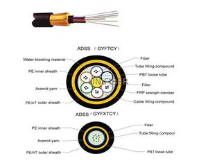 All Dielectric ADSS Optical Fiber Cable Self Supporting Loose Tube Stranded