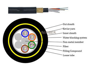 Double Sheath Kevlar Yarn Reinforce ADSS Fiber Optic Cable ROHS UL CE Approval