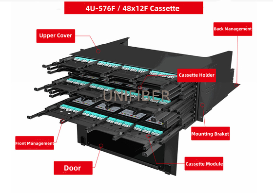 4U 576 Ports LC/SC Fiber Optic Patch Panel With 8/12 Ports Cassette